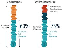 It is the ratio of underwriting expenses (including commissions) to net premiums written. How Health Insurers Skew The Data So You Carry The Risk While They Pocket The Reward One World Cover