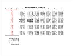 injector chart understanding please diesel bombers