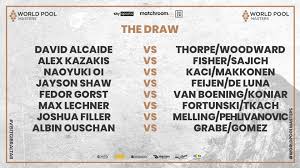 Euro 2020 final tournament draw. World Pool Masters 2021 Sixpockets De