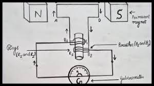 Please click the help button to find out how to group them. How To Draw Electric Generator Step By Step For Beginners Electric Motor Drawing Pencil Art Youtube