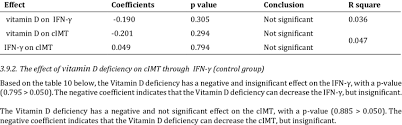 Association of hypogonadism with vitamin d status: The Effect Of Vitamin D Deficiency On Cimt Through Inf G Type 1 Dm Group Download Scientific Diagram