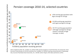 (c) any provision in any other written law contained fixing the. Financing Social Protection Systems In Aging Societies Ppt Download