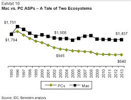 Mac Vs Pc Essay Mac Vs Pc Essay Apple Vs Pc Essay The