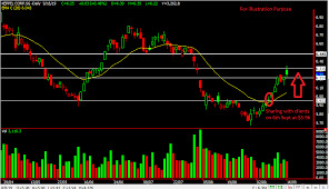 Keppel Corp Archives Singaporehumblestock