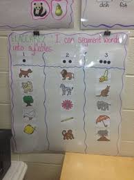 anchor chart the controlled chaos classroom syllables