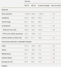 If it is january 17 at 6:30 pm and the price is $1,202, we will show a change of +2.00. Clamp Down On Black Money High Prices Erode Gold S Lustre In Q3 The Economic Times
