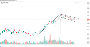 Their forecasts range from $225.00 to $650.00. Vechain 0 189 Binance Coin 680 Enjin Coin 3 98 Cryptocurrencies Price Prediction European Wrap