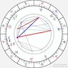 Jin Woong Jo Jin Woong Cho Birth Chart Horoscope Date Of