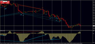 We also added pdf file to package with elliott waves theory and old / modern petterns description. Elliott Wave Metatrader Indicator Forex Strategies Forex Resources Forex Trading Free Forex Trading Signals And Fx Forecast