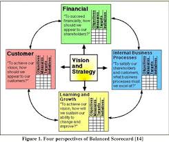 The higher education sector is responsible for the operation of higher education institutions (heis) in malaysia and is under the jurisdiction of the ministry of higher education (mohe). Pdf Employing The Balanced Scorecard Bsc To Measure Performance In Higher Education Malaysia Semantic Scholar