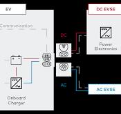 Charging Interfaces | Vector