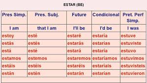 Irregular Spanish Verbs 3a Learn Another Language Verb Worksheets Spanish Verbs