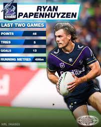 Sydney roosters video highlights are collected in the media tab for the most popular matches as soon as video appear on video hosting sites like youtube or dailymotion. Mma7o4qqjbql4m
