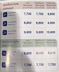 ประกันรถยนต์ชั้น 2 ประกันภัยรถยนต์ จากวิริยะประกันภัย ที่พร้อมให้คุณได้เลือกทุนประกันภัย ด้วยความ สบายใจ ในแบบเฉพาะที่เป็นคุณ หมดกังวล. à¸›à¸£à¸°à¸ à¸™à¸Š à¸™ 2 3 à¸ªà¸–à¸²à¸™à¸•à¸£à¸§à¸ˆà¸ªà¸ à¸²à¸žà¸£à¸–à¸«à¸™à¸­à¸‡à¸ˆà¸­à¸ à¸­ à¸™à¸Š à¸§à¸£ à¹€à¸ˆ à¸ªà¸£ ÙÙŠØ³Ø¨ÙˆÙƒ