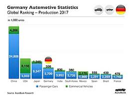 By aleksei titov last update: Automotive Industry In Germany Wikipedia