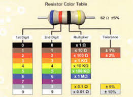 5 Band Resistor Color Code Table And Chart