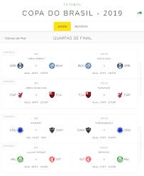 A copa do brasil 2019 começou a conhecer os classificados para as quartas de final. Copa Do Brasil Recomeca Dia 10 De Julho Com Partidas De Ida Tribuna De Ituverava