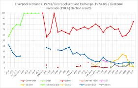 Liverpool Riverside Uk Parliament Constituency Wikipedia