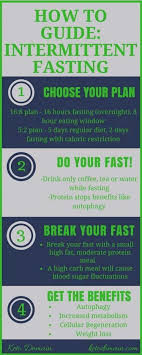 How To Guide To Intermittent Fasting Infographic Intermittent Fasting Weight Loss Program Weight Loss