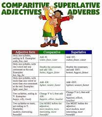 Comparitive Adjectives And Superlative Adverbs Superlative Adverbs Superlative Adjectives Adverbs