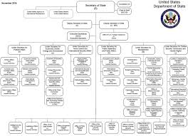 department of state organization chart november 2016