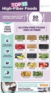 These are particularly high in fiber, which can be hard to get on keto if you're not careful. Top 15 High Fiber Foods High Fiber Foods Fiber Foods High Fiber