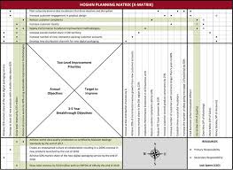 The Seven Steps Of Hoshin Planning Lean Methods Group