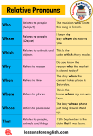 They are in red in the subtitles. 8 Relative Pronouns Definition And Example Sentences Lessons For English