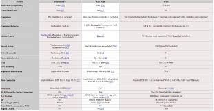 Ps4 Vs Xbox One Vs Wii U Comparison Chart Sukhpal