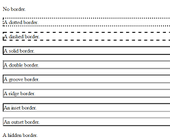 Images with borders or frames make the image look more influential and differ from the other content on the page. Css Border Property In Html Part 2