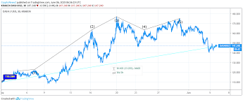 dash price analysis dash price comes out blood rush