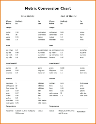 Metric To Standard Socket Chart Medium Size Of Metric To