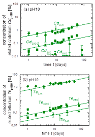 Beranda » tanpa kategori » methamphetamin herstellung china / china's synthetic drugs the cantonese chinese syndicate sam gor is primarily involved in drug trafficking, earning at least sam gor. Energies Free Full Text Size And Surface Dependent Solubility Of Cadmium Telluride In Aqueous Solutions Html