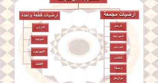 تشطيب الارضيات pdf تشطيب كافة انواع الارضيات تشطيب الارضيات الداخلية تشطيب الارضيات الخارجية symbols letters