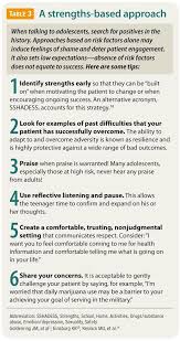 For example, puberty now typically begins. Heeadsss 3 0 The Psychosocial Interview For Adolescents Updated For A New Century Fueled By Media
