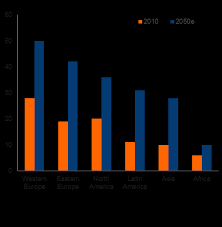 Mirae asset asia bond fund top. Https Cdn E Fundresearch Com Files Mirae Asset Management Asia The Rise Of Middle Class Pdf