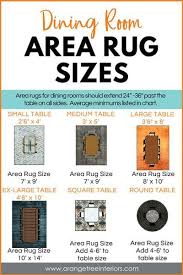 What Size Area Rug For 2018 Guidelines In 2020 Area Room Rugs Area Rug Sizes Rugs Size