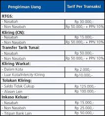 Keempat, menghimpun dana dari masyarakat dalam bentuk simpanan seperti tabungan, deposito berjangka, dan/atau bentuk lain yang disamakan dengan hal tersebut. Biaya Transfer Melelui Teller Bank Bri Informasi Perbankan