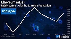 New to crypto but i've been in the stock market for around a month and a half. Ethereum Price 2022 Reddit Reddit Co Founder Predicts 20 000 Bitcoin And 15 000 Log In Or Sign Up To Leave A Comment Log In Sign Up