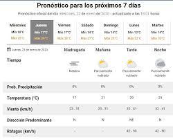Pronostico del tiempo en mar del plata windguru. Se Vienen Cuatro Dias De Buen Clima En Mar Del Plata La Maxima Oscilara Entre Los 27 Y Los 29 Diario La Capital De Mar Del Plata
