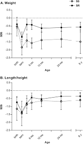 Salt sensitivity of blood pressure at age 8 years in children born preterm  | Journal of Human Hypertension