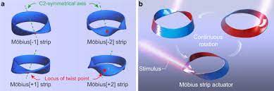 Don croft said that the type of mobius coil he scalar waves can be created by wrapping electrical wires around a figure eight in the shape of a. Light Driven Continuous Rotating Mobius Strip Actuators Nature Communications