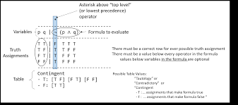 2 Circuits And Truth Tables Sireum Logika