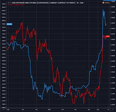 Bitcoin Btc Prices Share Striking Resemblance With Chinas