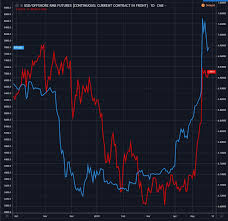 Bitcoin Btc Prices Share Striking Resemblance With Chinas