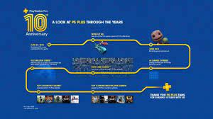 It's required for online game play. Ps Plus Anniversary Theme Available For Free On Ps4 This Week Playstation Plus July 2020 Games Include 3 Titles Gamer Tweak