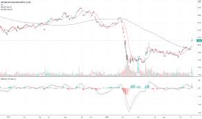 The news was announced by an australian trader connected to the platform localbitcoins.com, who revealed he got a letter from the nab. Nab Stock Price And Chart Asx Nab Tradingview