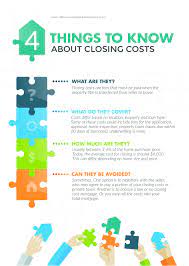 Check spelling or type a new query. 4 Things To Know About Closing Costs Compass Mortgage Llc