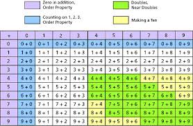 Mathsteps Grade 1 Addition And Subtraction Facts To 20