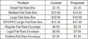 u s postal service announces new prices for 2018 official